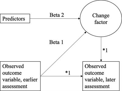 Predictors of outcome after a time-limited psychosocial intervention for adolescent depression